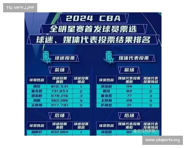 中国男篮主力受伤缺阵预计休战两周影响比赛阵容和备战计划 中国男篮主力受伤缺阵预计休战两周影响比赛阵容和备战计划