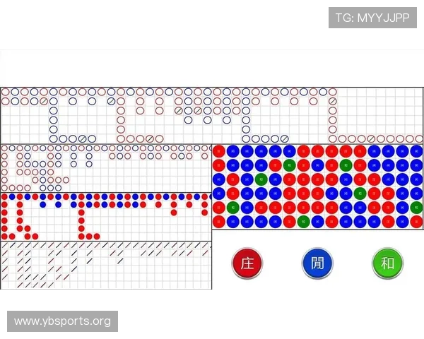 以百家乐大路趋势研判为核心实战表现成今日最大关注焦点全面解析