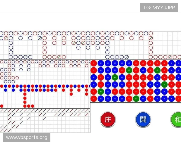 百家乐大眼路实战回顾 今日走势分析与赛前预测对照解析