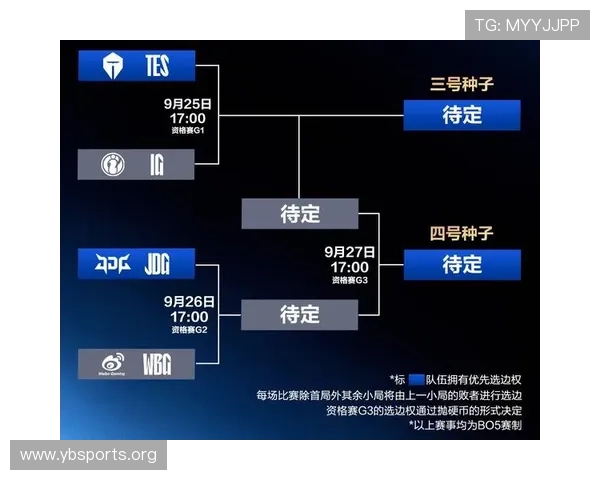 英雄联盟全球总决赛赛程全解析与完整观赛指南深度策略攻略宝典集 英雄联盟全球总决赛赛程全解析与完整观赛指南深度策略攻略宝典集