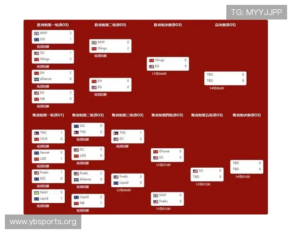 Dota2国际赛资金管理清晰版赛前情报与实战策略全解析