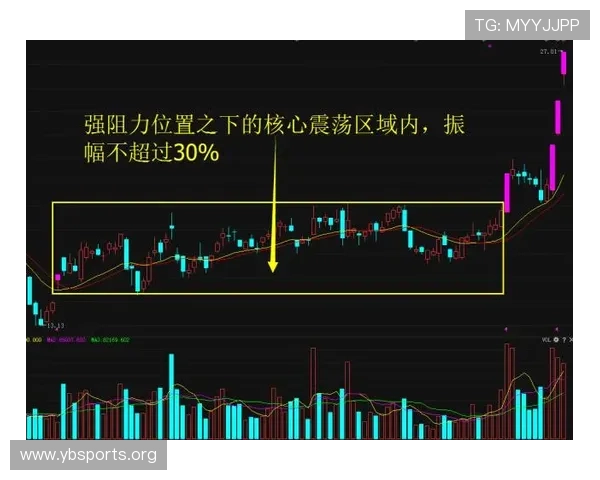 世界杯亚洲区预选赛赔率持续震荡强队晋级前景与黑马机会全面解析