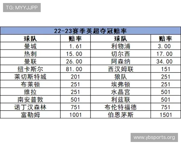 欧冠决赛投注平台全面解析热门玩法赔率趋势与安全选择实战指南