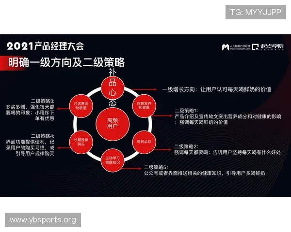 以乐赢为核心的全新数字化运营与用户增长生态升级方案解析报告版